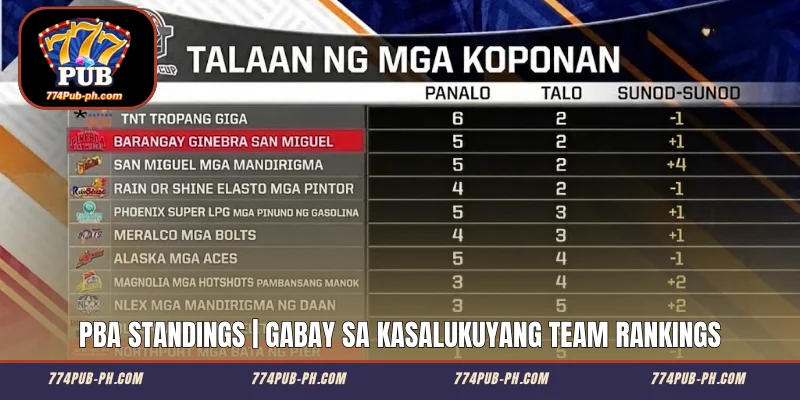 PBA Standings | Gabay sa Kasalukuyang Team Rankings